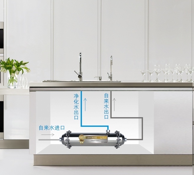 凈水器什么牌子好 凈水器什么牌子好