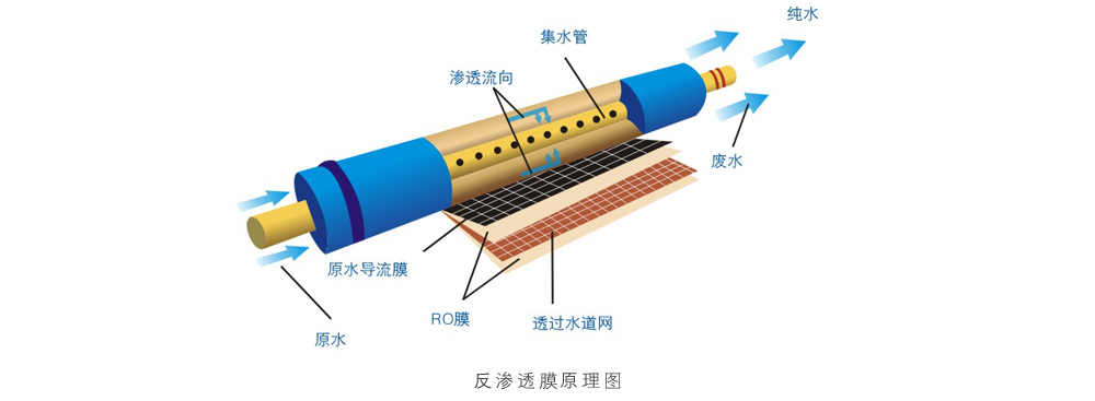 深圳凈水器 深圳凈水器
