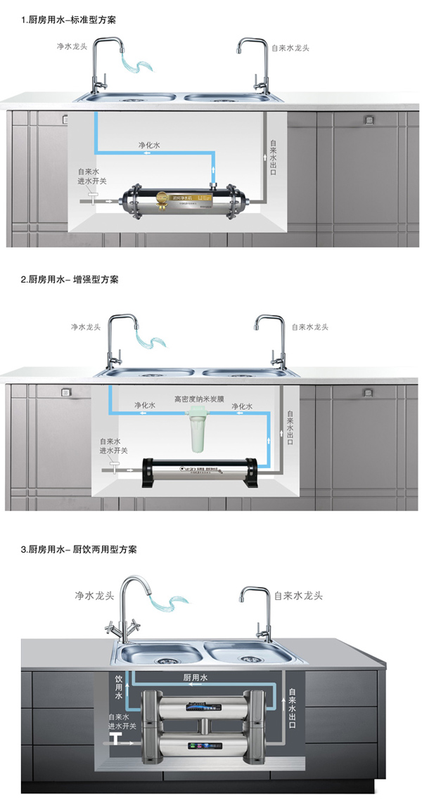 廚房凈水器 廚房凈水器