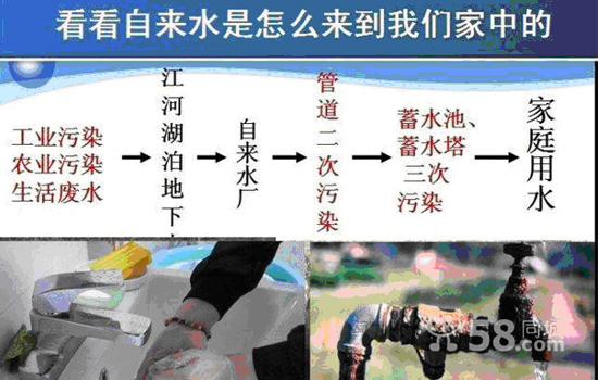 凈水器有什么作用和用途?凈水器的好處 凈水器有什么作用和用途?凈水器的好處