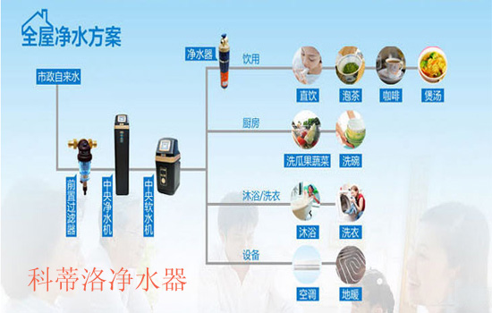 全屋凈水器代理凈水方案 全屋凈水器代理凈水方案