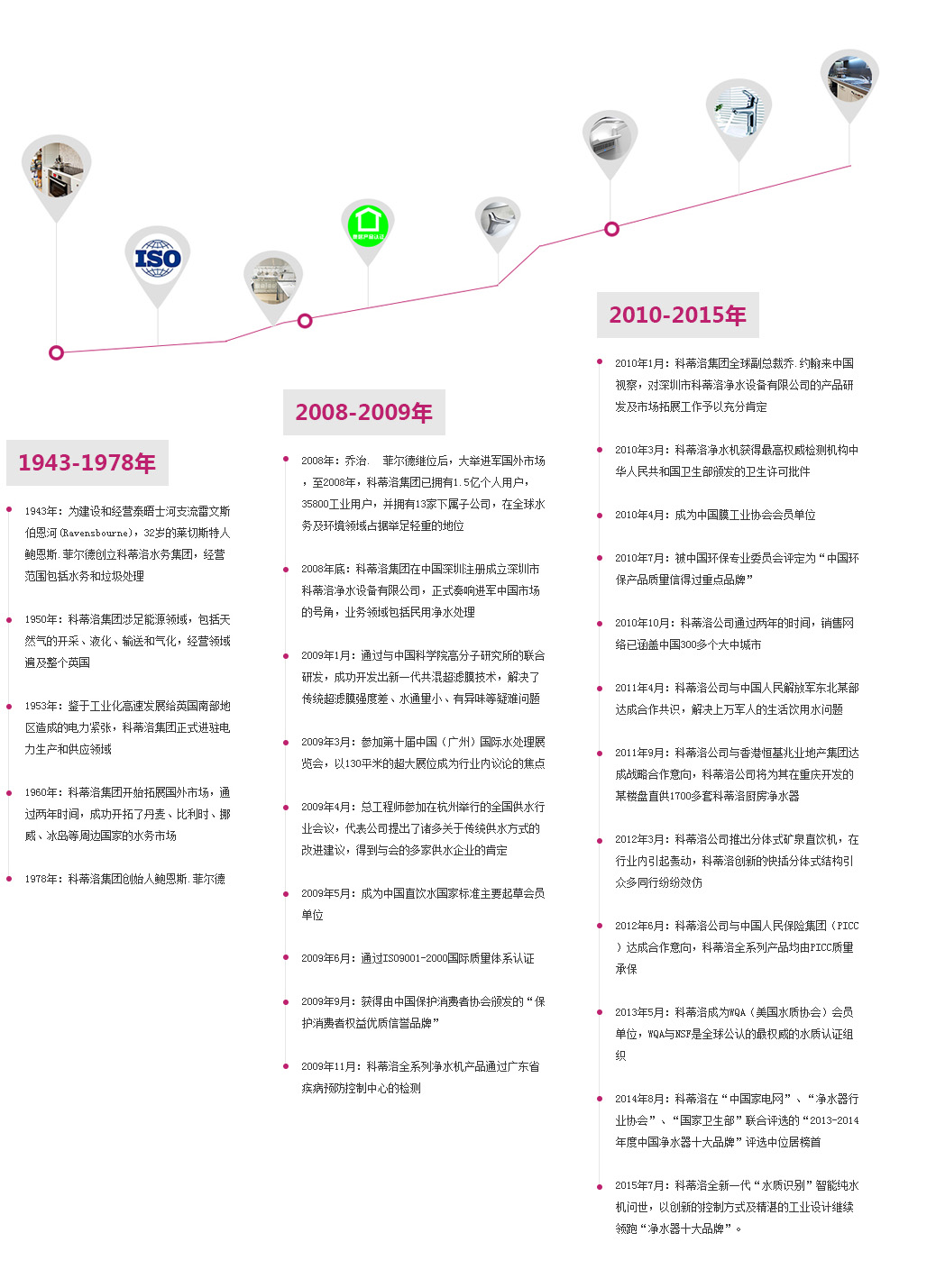 科蒂洛十大凈水器品牌輝煌歷史